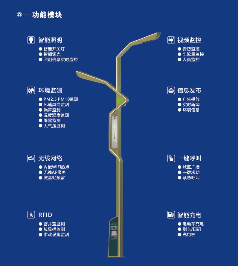 智慧照明點亮智慧城市(圖2)